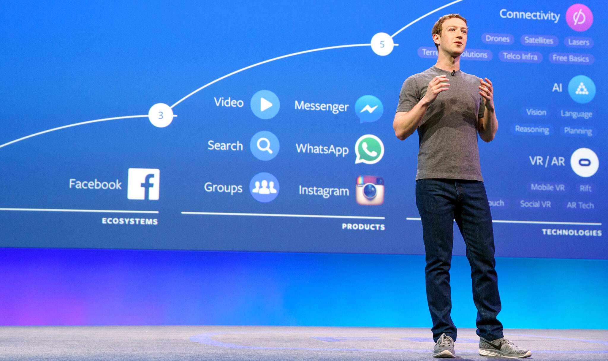 Facebook小组营销工具实用推荐