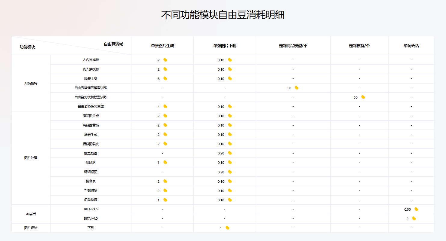 产品消耗详情表